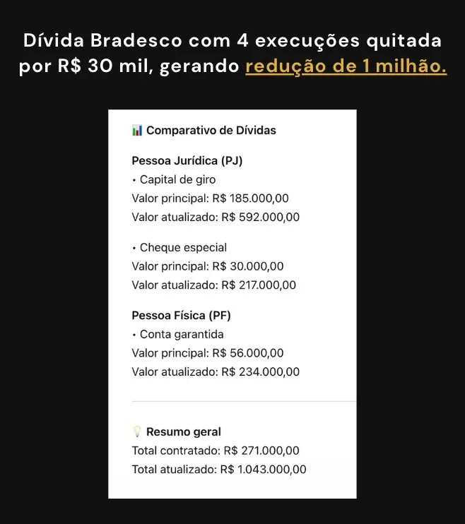 O valor realmente contratado foi R$ 271 mil. O banco cobrava R$ 1.043.000. Quase um milhão brotou sozinho. Isso é a Dívida Fantasma.