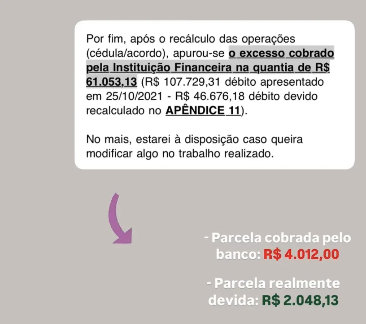 Parcela cobrada pelo banco: R$ 4.012. Parcela realmente devida: R$ 2.048. Mais da metade era excesso — R$ 61 mil cobrados a mais.